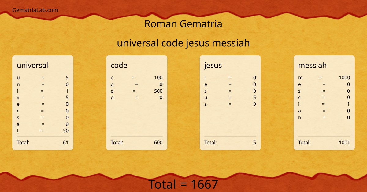 universal code jesus messiah in roman Gematria